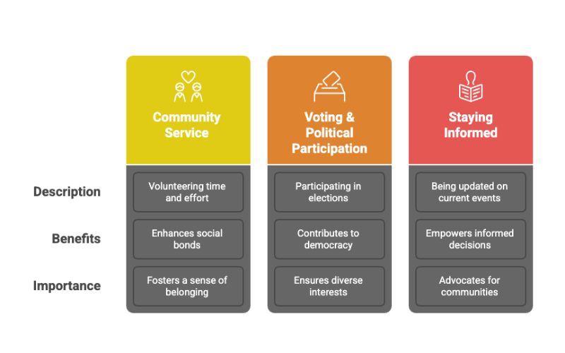 Key Elements of Civic Responsibility 